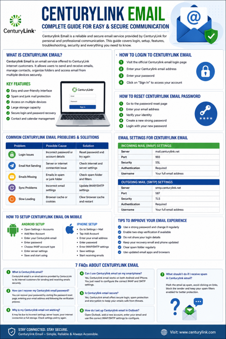 Centurylink Email